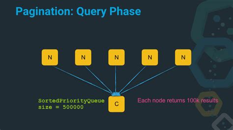 elasticsearch max size|Paginate search results .